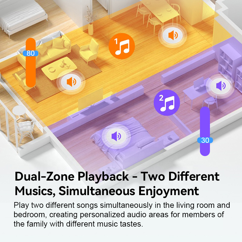2-zone audio-wandversterker, 2 - Audio Music Background recensie en prijs