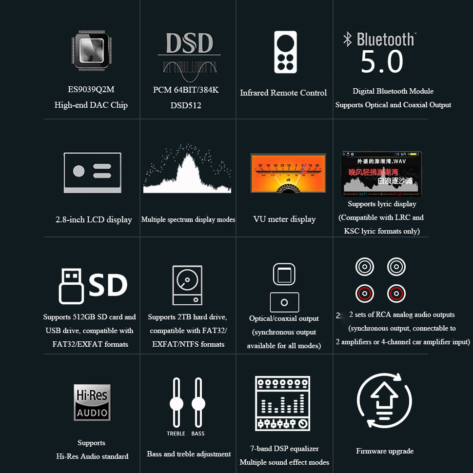 BY-C1 Lossless digitale audios - Audio Music Mp3 recensie en prijs